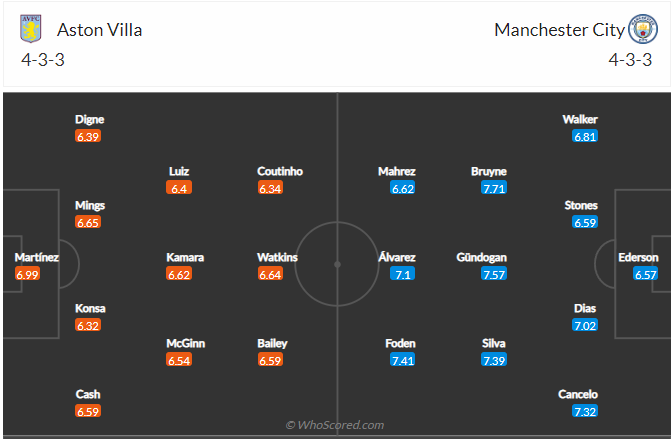 soi-keo-aston-villa-vs-manchester-city-vao-23h30-ngay-3-9-2022-3