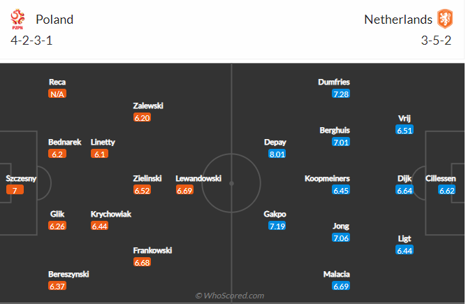 soi-keo-ba-lan-vs-ha-lan-vao-1h45-ngay-23-9-2022-3