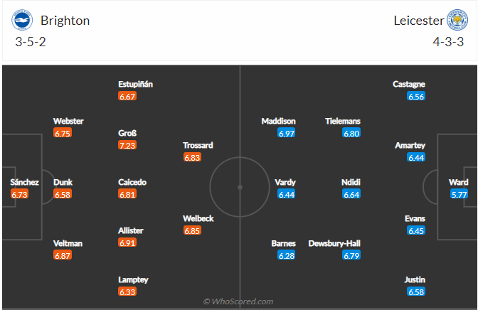 soi-keo-brighton-vs-leicester-city-vao-20h-ngay-4-9-2022-3
