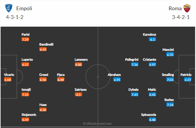 soi-keo-empoli-vs-as-roma-vao-1h45-ngay-13-9-2022-3