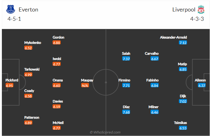 soi-keo-everton-vs-liverpool-vao-18h30-ngay-3-9-2022-3