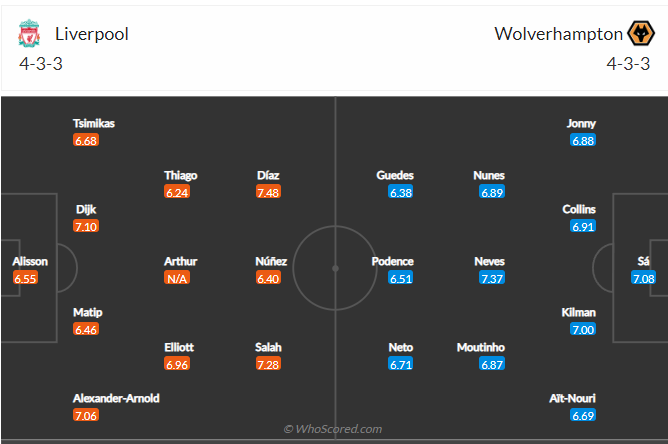 soi-keo-liverpool-vs-wolverhampton-vao-21h-ngay-10-9-2022-3