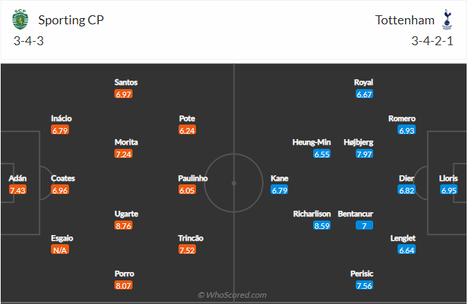 soi-keo-sporting-lisbon-vs-tottenham-hotspur-vao-23h45-ngay-13-9-2022-3
