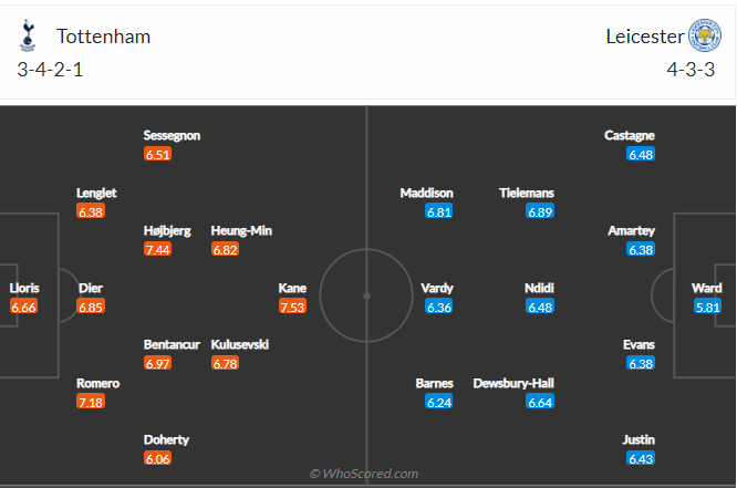 soi-keo-tottenham-hotspur-vs-leicester-city-vao-23h30-ngay-17-9-2022-3