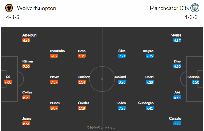 soi-keo-wolverhampton-vs-manchester-city-vao-18h30-ngay-17-9-2022-3