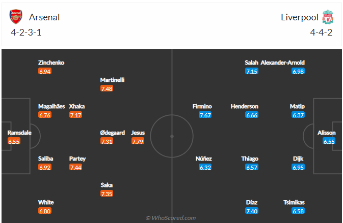 soi-keo-arsenal-vs-liverpool-vao-22h30-ngay-9-10-2022-3