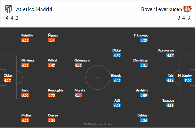 soi-keo-atletico-madrid-vs-bayer-leverkusen-vao-2h-ngay-27-10-2022-3