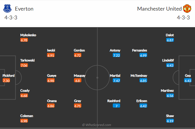 soi-keo-everton-vs-manchester-united-vao-1h-ngay-10-10-2022-3