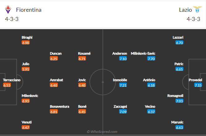 soi-keo-fiorentina-vs-lazio-vao-1h45-ngay-11-10-2022-3