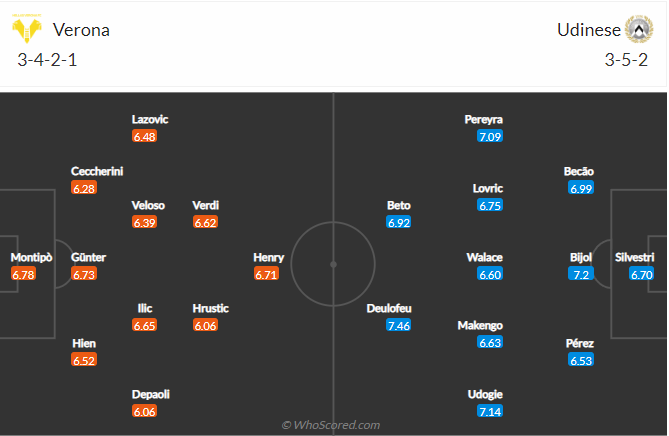 soi-keo-hellas-verona-vs-udinese-vao-1h45-ngay-4-10-2022-3