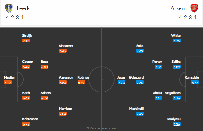 soi-keo-leeds-united-vs-arsenal-vao-20h-ngay-16-10-2022-3