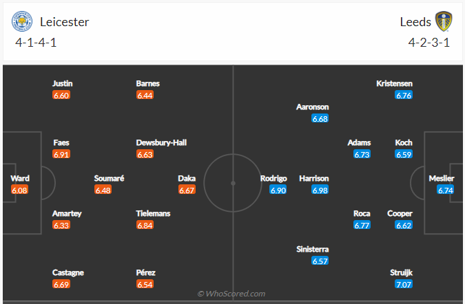 soi-keo-leicester-city-vs-leeds-united-vao-2h15-ngay-21-10-2022-3