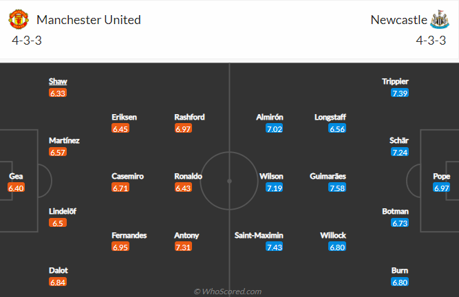 soi-keo-manchester-united-vs-newcastle-united-vao-20h-ngay-16-10-2022-3