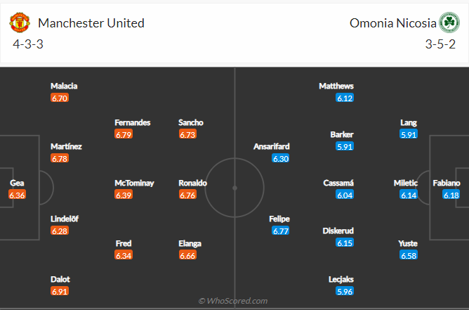 soi-keo-manchester-united-vs-omonia-nicosia-vao-2h-ngay-14-10-2022-3