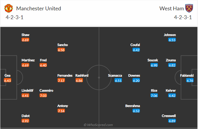 soi-keo-manchester-united-vs-west-ham-united-vao-23h15-ngay-30-10-2022-3