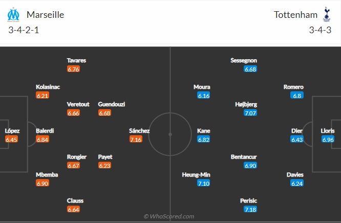 soi-keo-marseille-vs-tottenham-hotspur-vao-3h-ngay-2-11-2022-3
