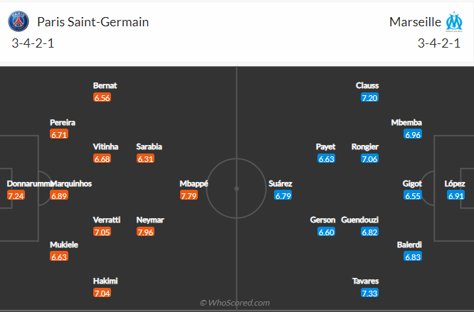 soi-keo-paris-saint-germain-vs-marseille-vao-1h45-ngay-17-10-2022-3