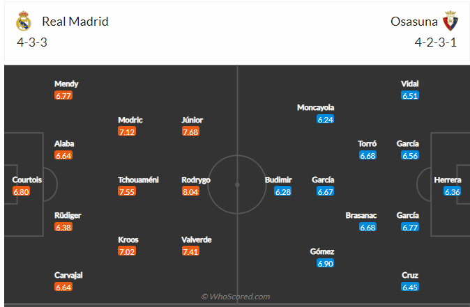 soi-keo-real-madrid-vs-osasuna-vao-2h-ngay-3-10-2022-3