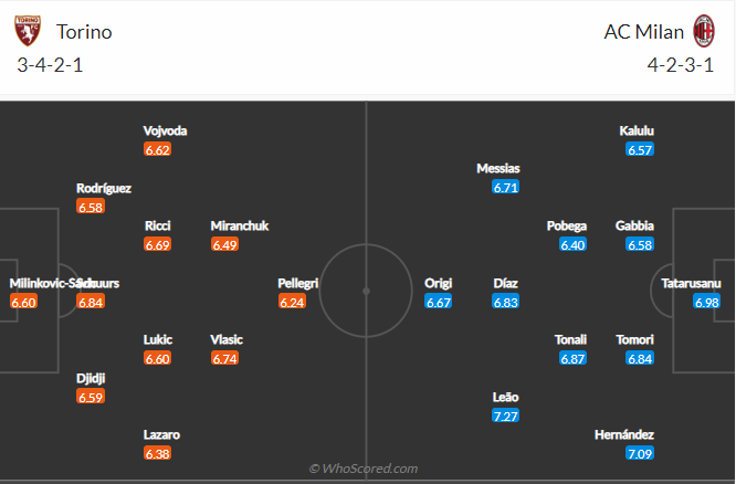 soi-keo-torino-vs-ac-milan-vao-2h45-ngay-31-10-2022-3