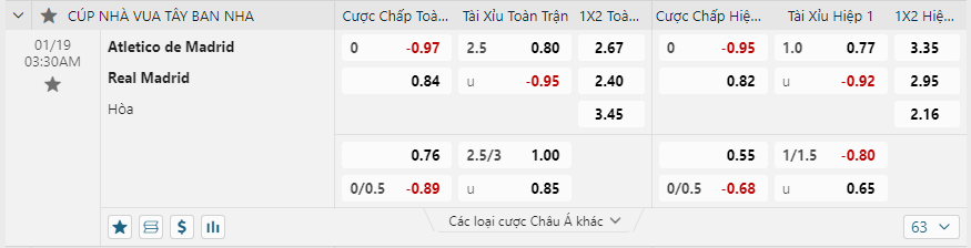 Tỷ lệ kèo trận đấu giữa Atletico Madrid vs Real Madrid