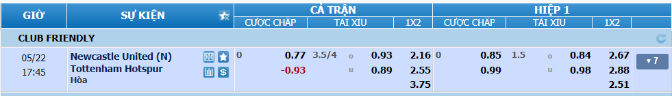 soi-keo-newcastle-vs-tottenham-vao-16h45-ngay-22-5-2024-2