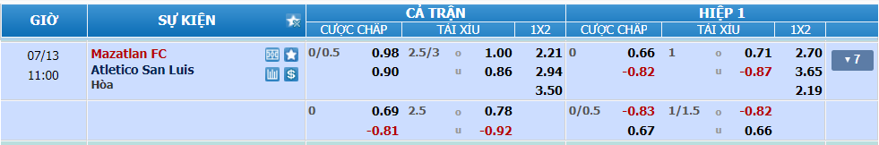 soi-keo-mazatlan-vs-san-luis-vao-10h-ngay-13-7-2024-2
